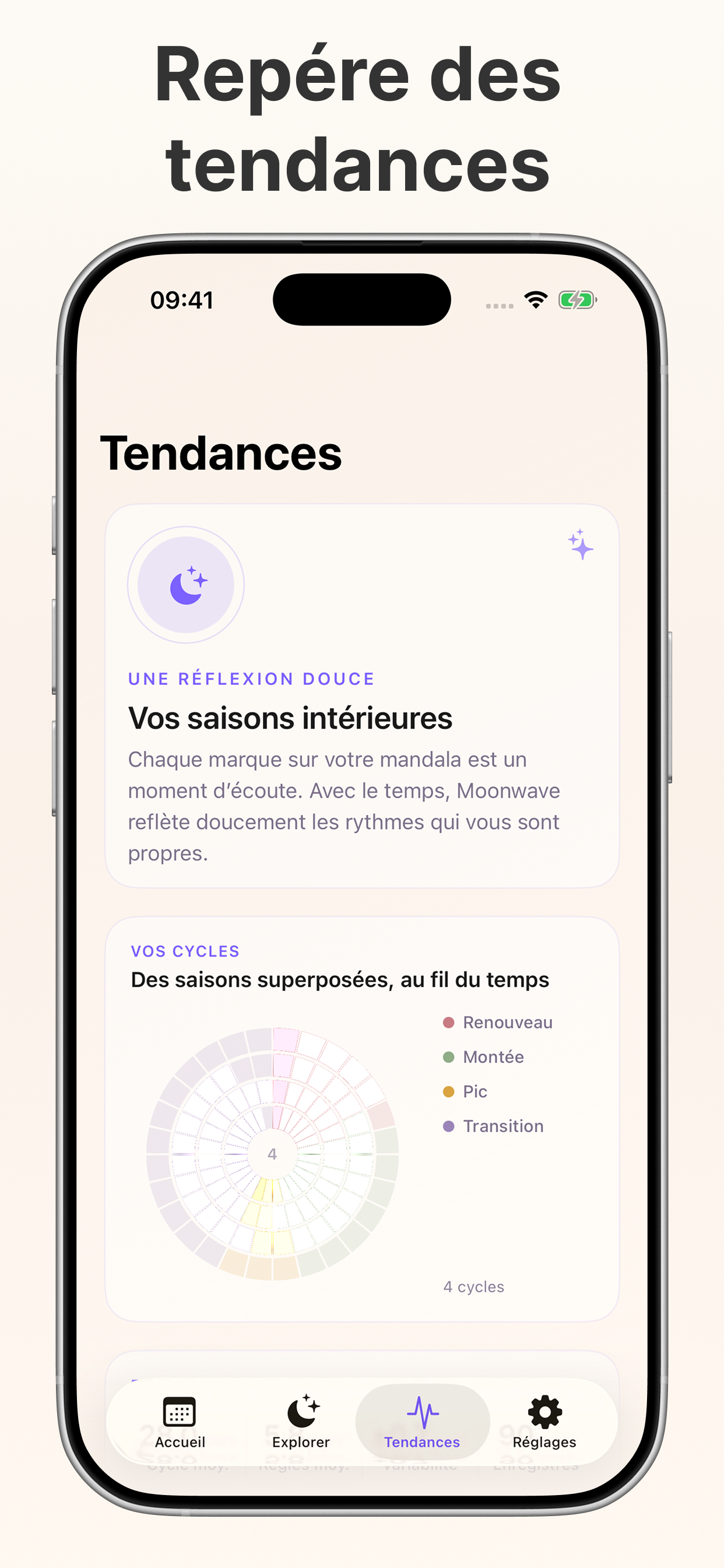 Vue de tendances personnelles du cycle menstruel Moonwave
